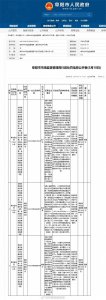 ​315曝光的3家槽头肉涉事公司被罚1287万元并吊销营业执照