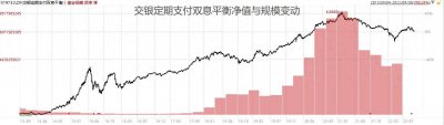 ​诺贝尔奖与定期支付（1）