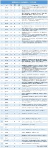 ​武汉九大名高排名变了？2024年武汉各校高考成绩汇总！