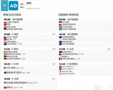 ​最新澳网赛程表！附澳网女单半决赛对阵表！男双半决赛对阵时间表