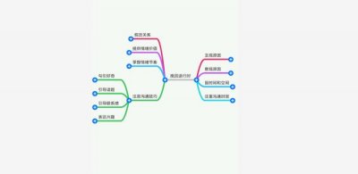 ​自己提的分手怎么挽回，怎么挽回以及如何低位转高位