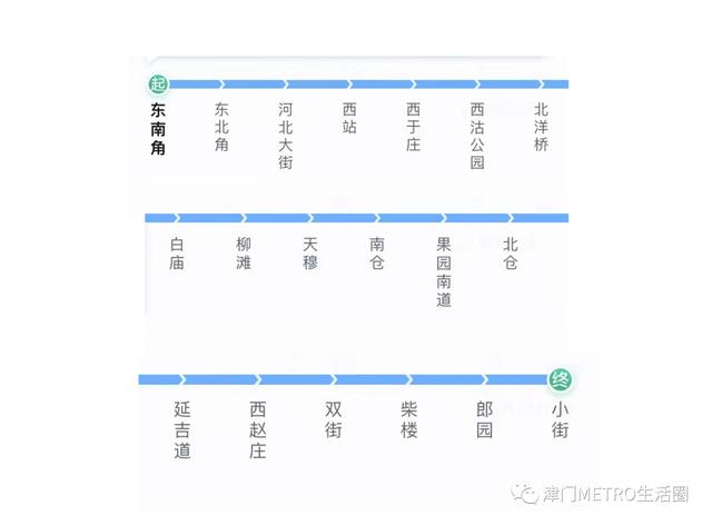 天津地铁一号线都经过哪里（天津地铁在建线路一览）(4)