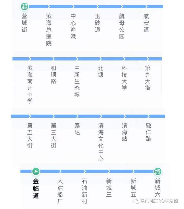天津地铁一号线都经过哪里（天津地铁在建线路一览）(20)