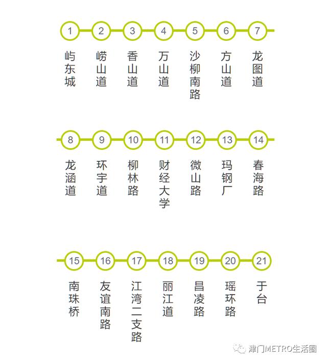 天津地铁一号线都经过哪里（天津地铁在建线路一览）(2)