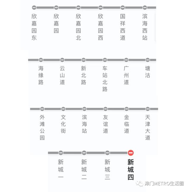 天津地铁一号线都经过哪里（天津地铁在建线路一览）(18)