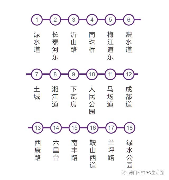 天津地铁一号线都经过哪里（天津地铁在建线路一览）(8)