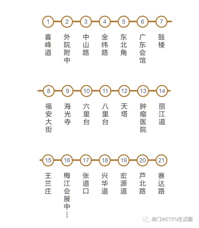 天津地铁一号线都经过哪里（天津地铁在建线路一览）(6)