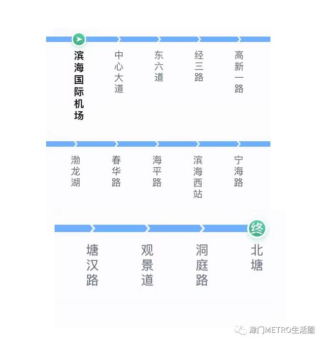 天津地铁一号线都经过哪里（天津地铁在建线路一览）(16)