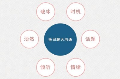 ​挽回前女友怎么聊天（挽回前任期间怎么聊天）