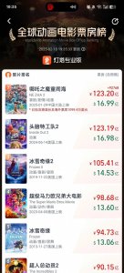 ​2天连超3部！《哪吒2》拿下全球动画第一！回望百年路，中国第一部动画片诞生