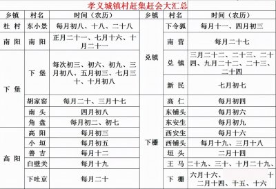 ​吕梁市赶集赶会时间表