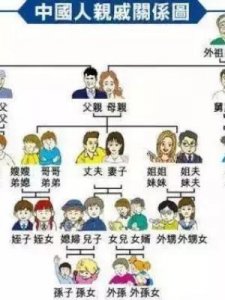 ​姐姐的儿子叫什么(老公的姐姐的儿子叫什么)