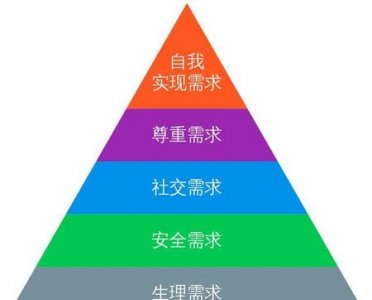 ​在两性关系里男人真正需要的是什么?知乎(男人之间的关系)