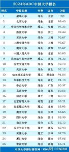 ​北航学校排名及专业了解