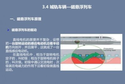 ​磁悬浮列车原理，日本磁悬浮列车原理？