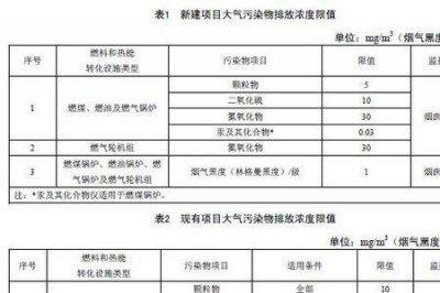 ​焦炭国家最新标准