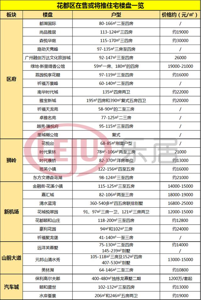 花都哪个楼盘最值得购买（最低万元出头最高三万）(1)