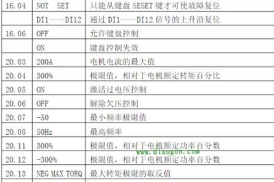 ​abb变频器刹车电阻选型
