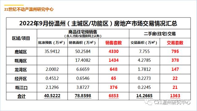 温州为什么房价会跌（越降价越难卖温州楼市）(2)