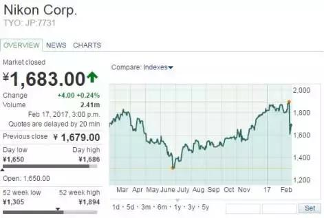 性价比高的全画幅单反有哪些推荐（本周最便宜全画幅单反7200元）(4)