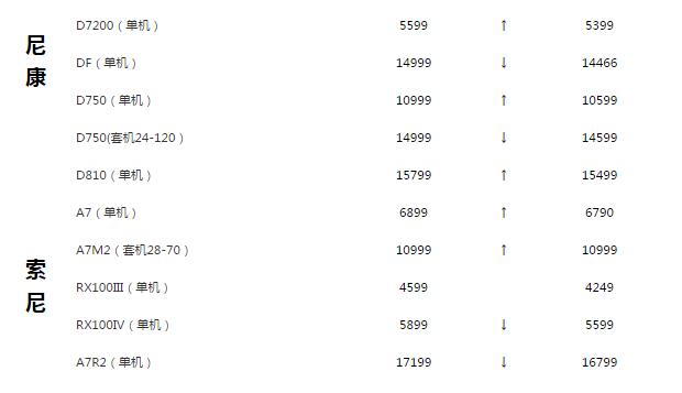 性价比高的全画幅单反有哪些推荐（本周最便宜全画幅单反7200元）(8)