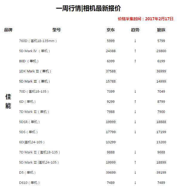 性价比高的全画幅单反有哪些推荐（本周最便宜全画幅单反7200元）(7)