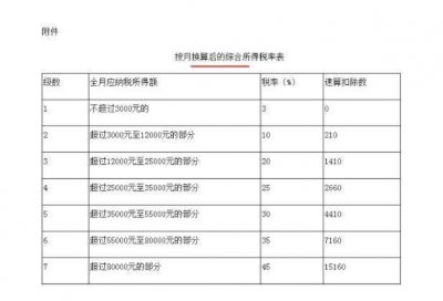 ​年终奖的个税计算方法（年终奖个税是怎么计算的）