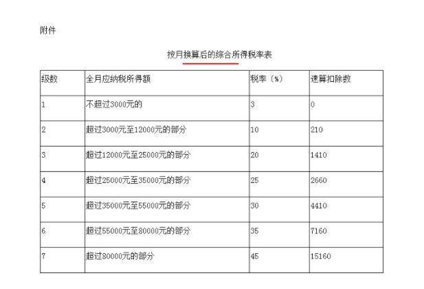 年终奖的个税计算方法（年终奖个税是怎么计算的）(1)