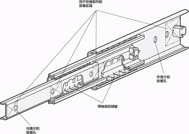 家具五金都有什么（最全定制家具五金详解）(3)