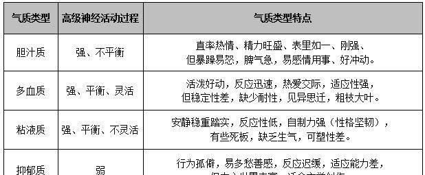 人格特质，性格或人格的形成是天生的还是环境因素导致的？图5