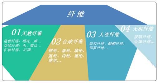 涤纶锦纶氨纶的区别及优点(傻傻分不清锦纶)(2)