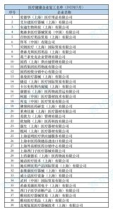 ​8点1氪上海6月1日起取消企业复工复产白名单制（8点1氪上海6月1日起取消企业