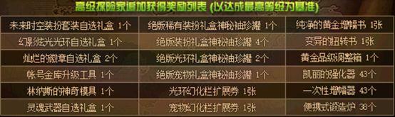 dnf18个满级号推荐(DNF平民玩家养号推荐)(5)