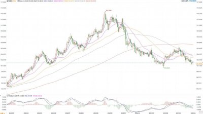 ​最新美元指数分析（美元指数创近20年新高）