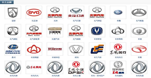 各种汽车品牌大全(最新汽车品牌大全)(5)
