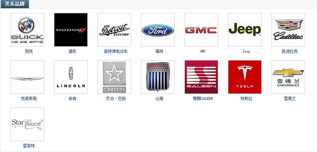 各种汽车品牌大全(最新汽车品牌大全)(4)