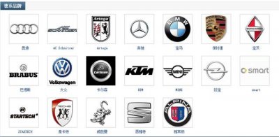 ​各种汽车品牌大全（最新汽车品牌大全）