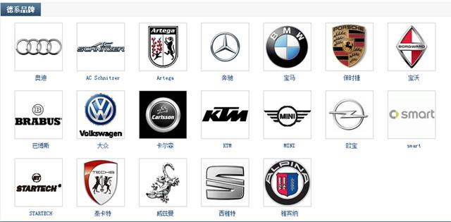 各种汽车品牌大全(最新汽车品牌大全)(1)