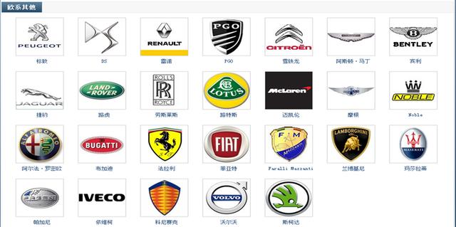 各种汽车品牌大全(最新汽车品牌大全)(2)