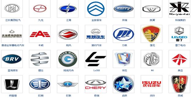 各种汽车品牌大全(最新汽车品牌大全)(7)