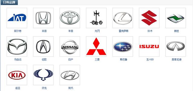 各种汽车品牌大全(最新汽车品牌大全)(3)