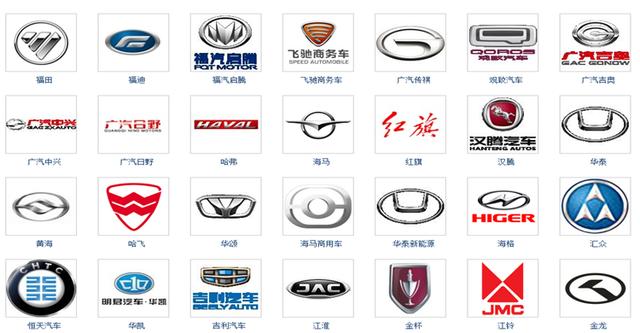 各种汽车品牌大全(最新汽车品牌大全)(8)