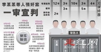 李天一案其他4人都不敢公布吗 分别判了多少年