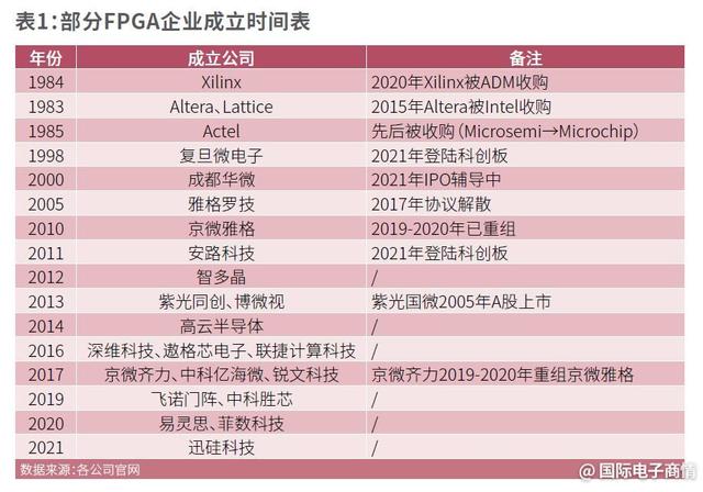 国产fpga的机遇（国产FPGA进击之路抓准）(2)