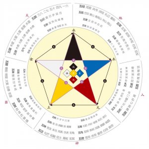 ​从古至今，红色真的是中国人最崇尚的颜色吗？红色象征什么？