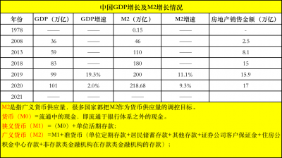 ​明朝一两银子值现在多少钱？