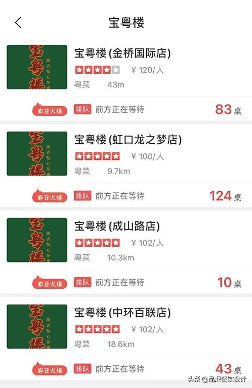 佛山场景化餐饮设计口碑推荐(品深餐饮全案设计三大点心茶楼品牌7月多店齐开)(11)