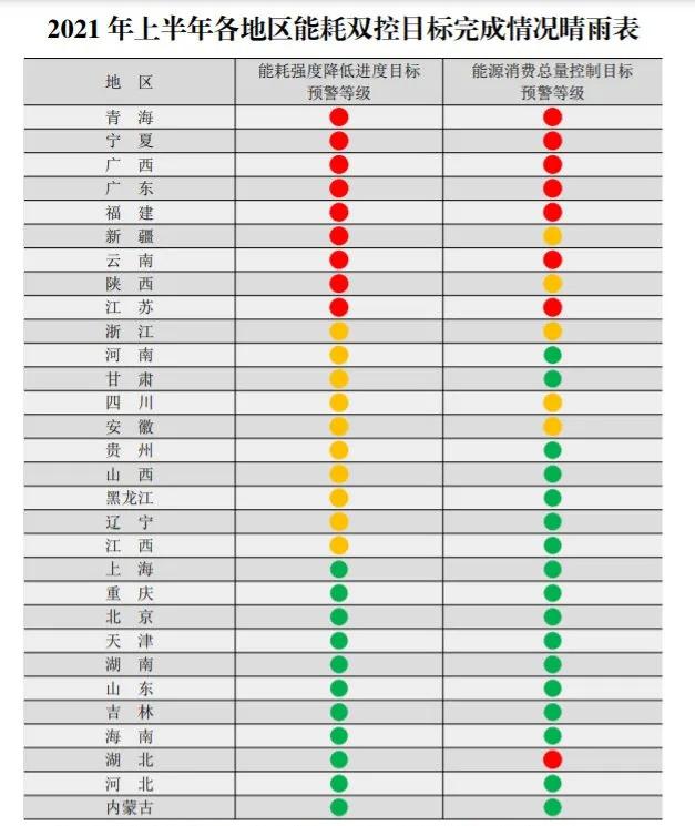 为什么最近大规模限电(限电停产波及16个省)(3)