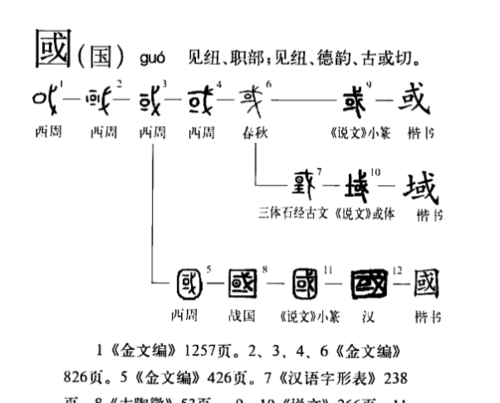 祖国的国是什么结构