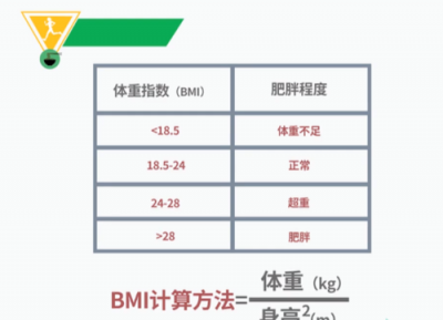 ​bmi标准,男生bmi标准计算公式